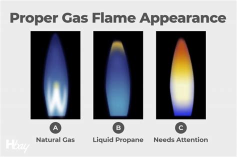 why is my propane stove flame orange instead of blue